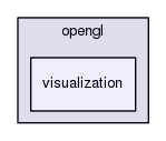 src/opengl/visualization