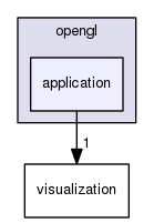 src/opengl/application