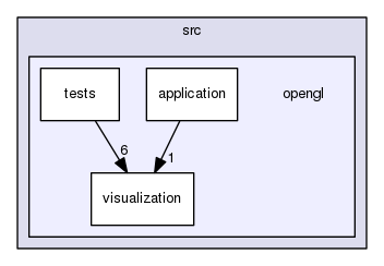 src/opengl