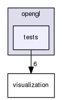 src/opengl/tests