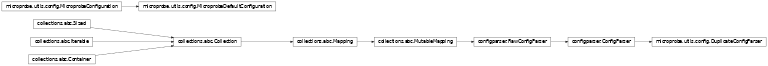 Inheritance diagram of DuplicateConfigParser, MicroprobeConfiguration, MicroprobeDefaultConfiguration