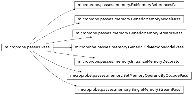Inheritance diagram of FixMemoryReferencesPass, GenericMemoryModelPass, GenericMemoryStreamsPass, GenericOldMemoryModelPass, InitializeMemoryDecorator, SetMemoryOperandByOpcodePass, SingleMemoryStreamPass