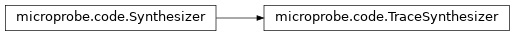 Inheritance diagram of Synthesizer, TraceSynthesizer