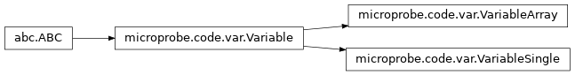 Inheritance diagram of Variable, VariableArray, VariableSingle