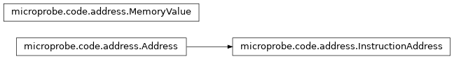 Inheritance diagram of Address, InstructionAddress, MemoryValue