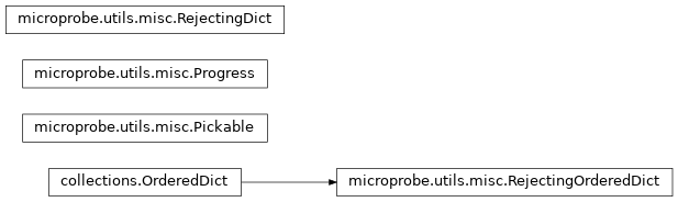 Inheritance diagram of Pickable, Progress, RejectingDict, RejectingOrderedDict