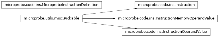 Inheritance diagram of Instruction, InstructionMemoryOperandValue, InstructionOperandValue, MicroprobeInstructionDefinition