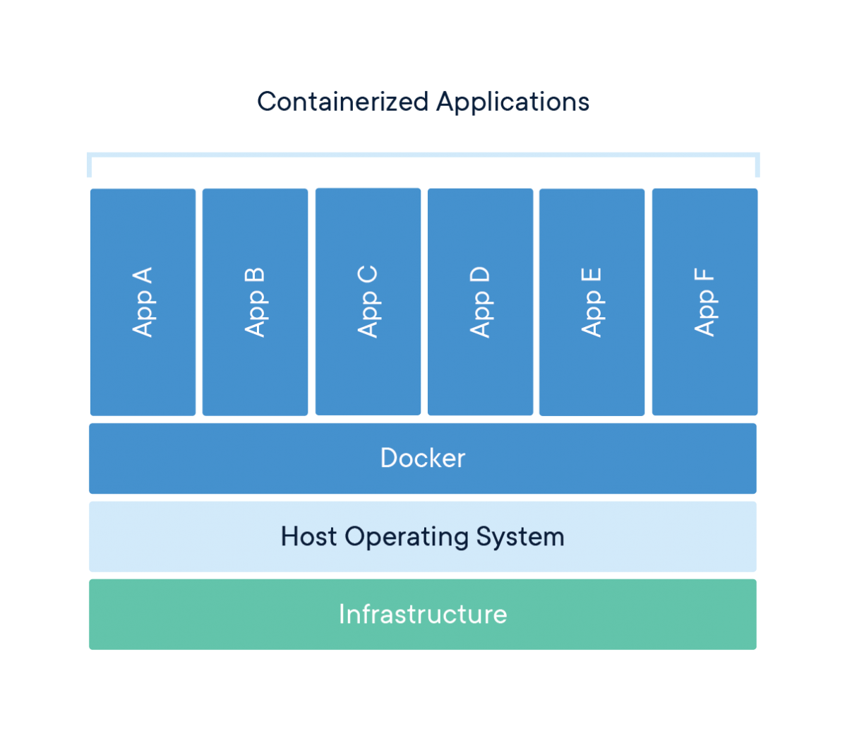 How To Interact With Running Docker Container