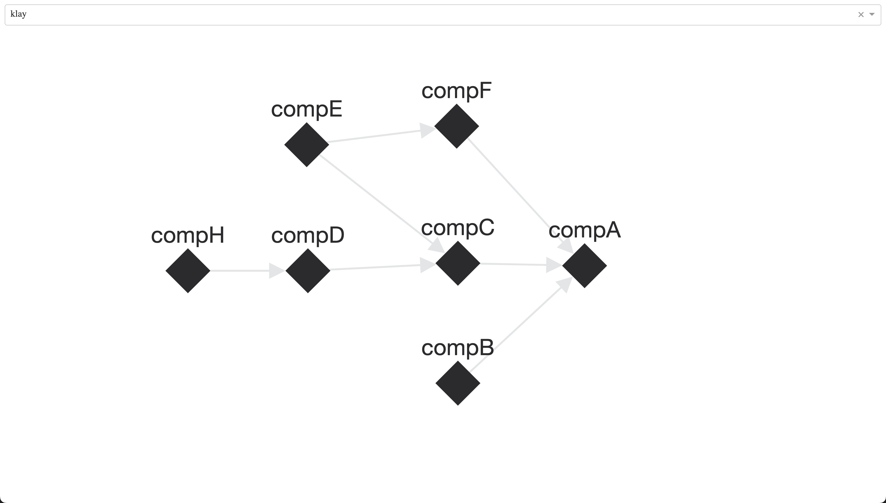 session_dependency_graph