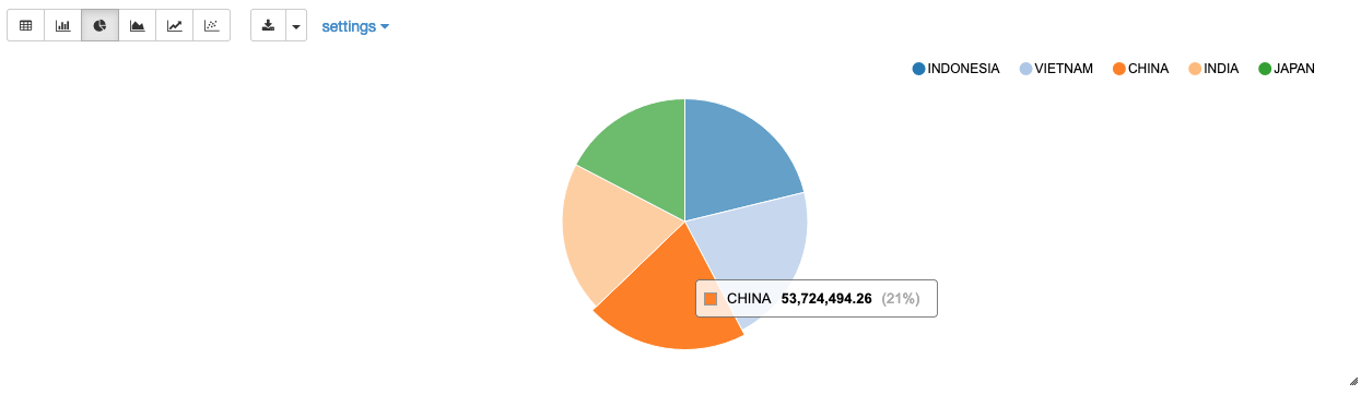 zeppelin pie chart