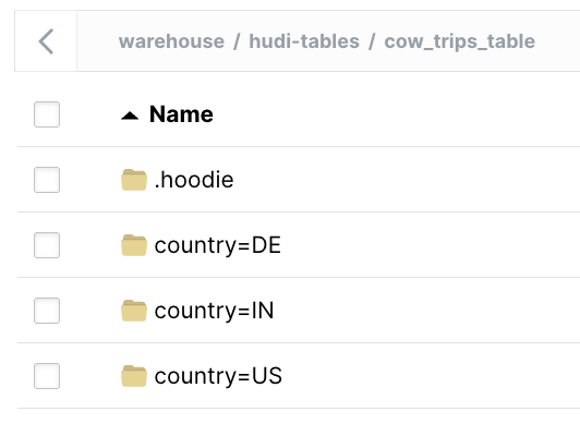 CoW table partitions