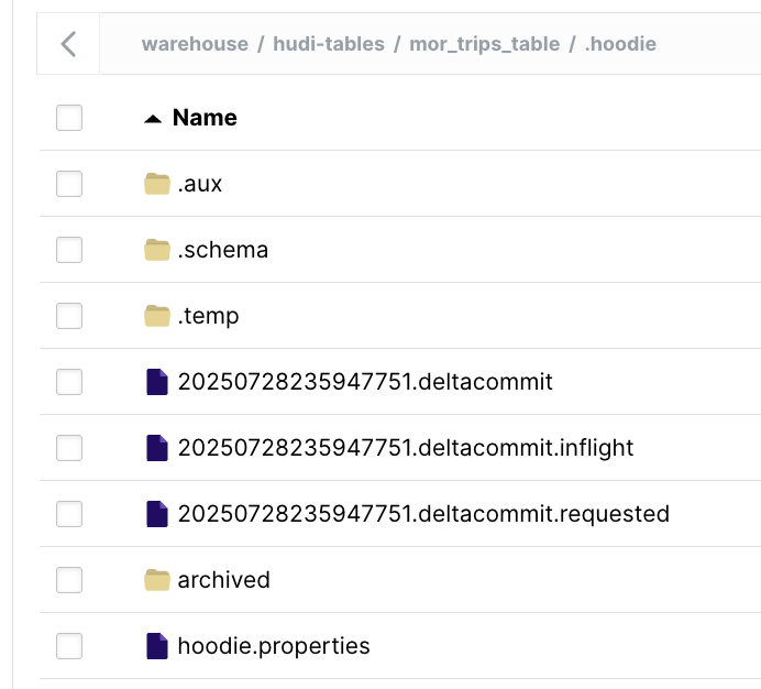 MoR metadata directory