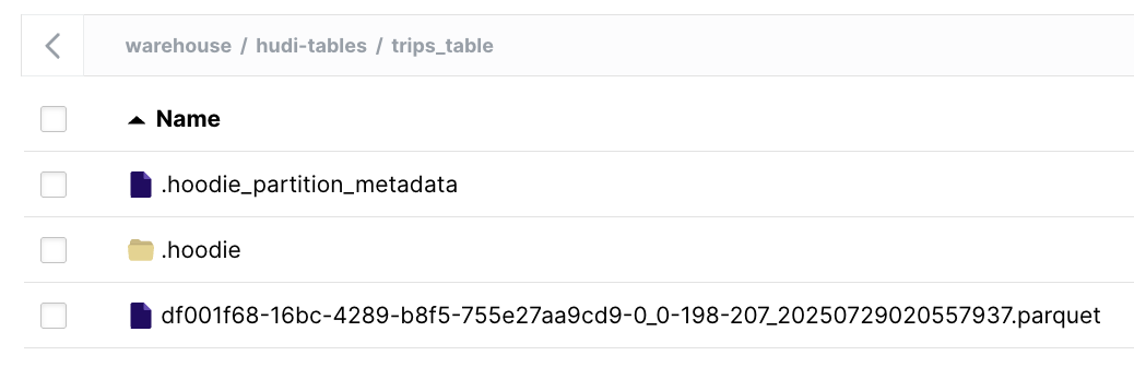 table directory in s3