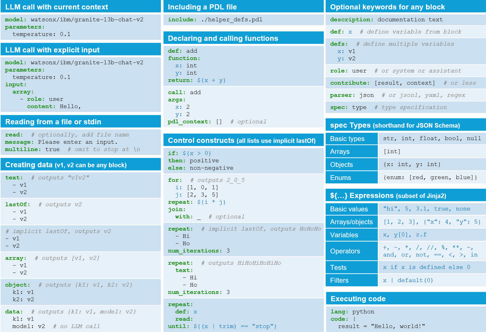 PDL Quick Reference