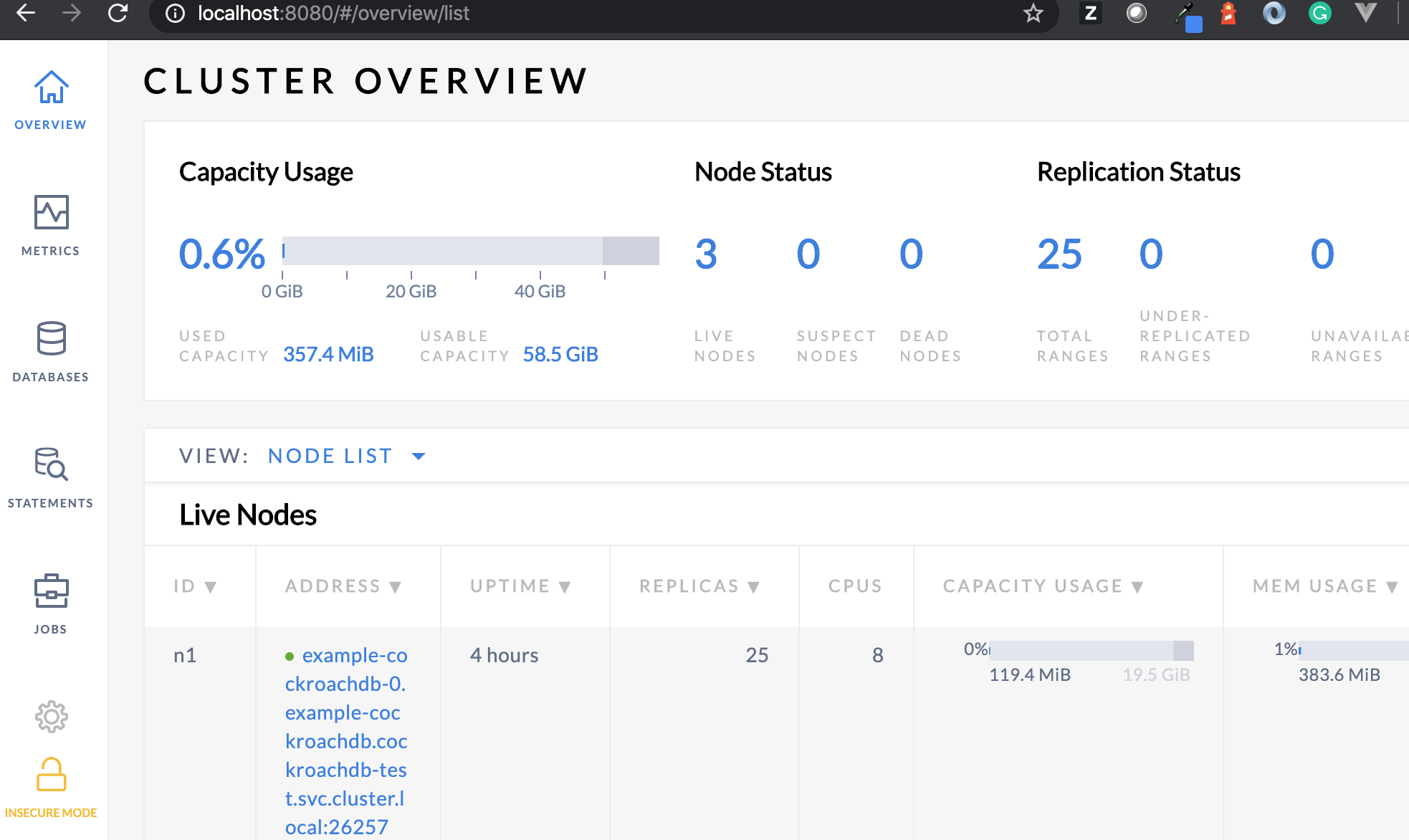 Cluster overview