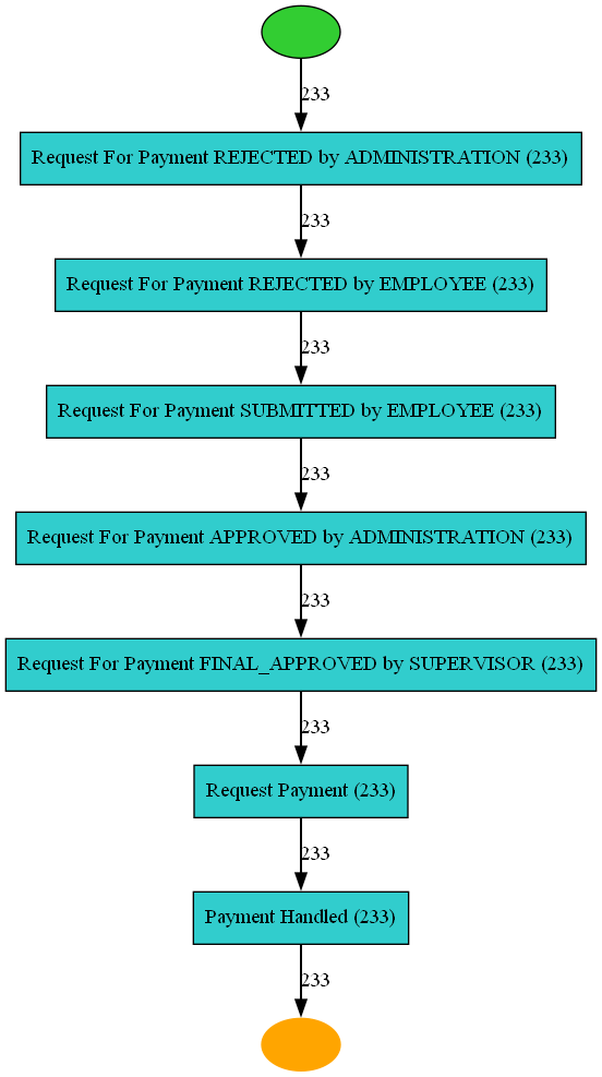 _images/Dealing_variants_10_0.png