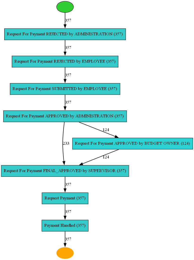 _images/Dealing_variants_11_0.png