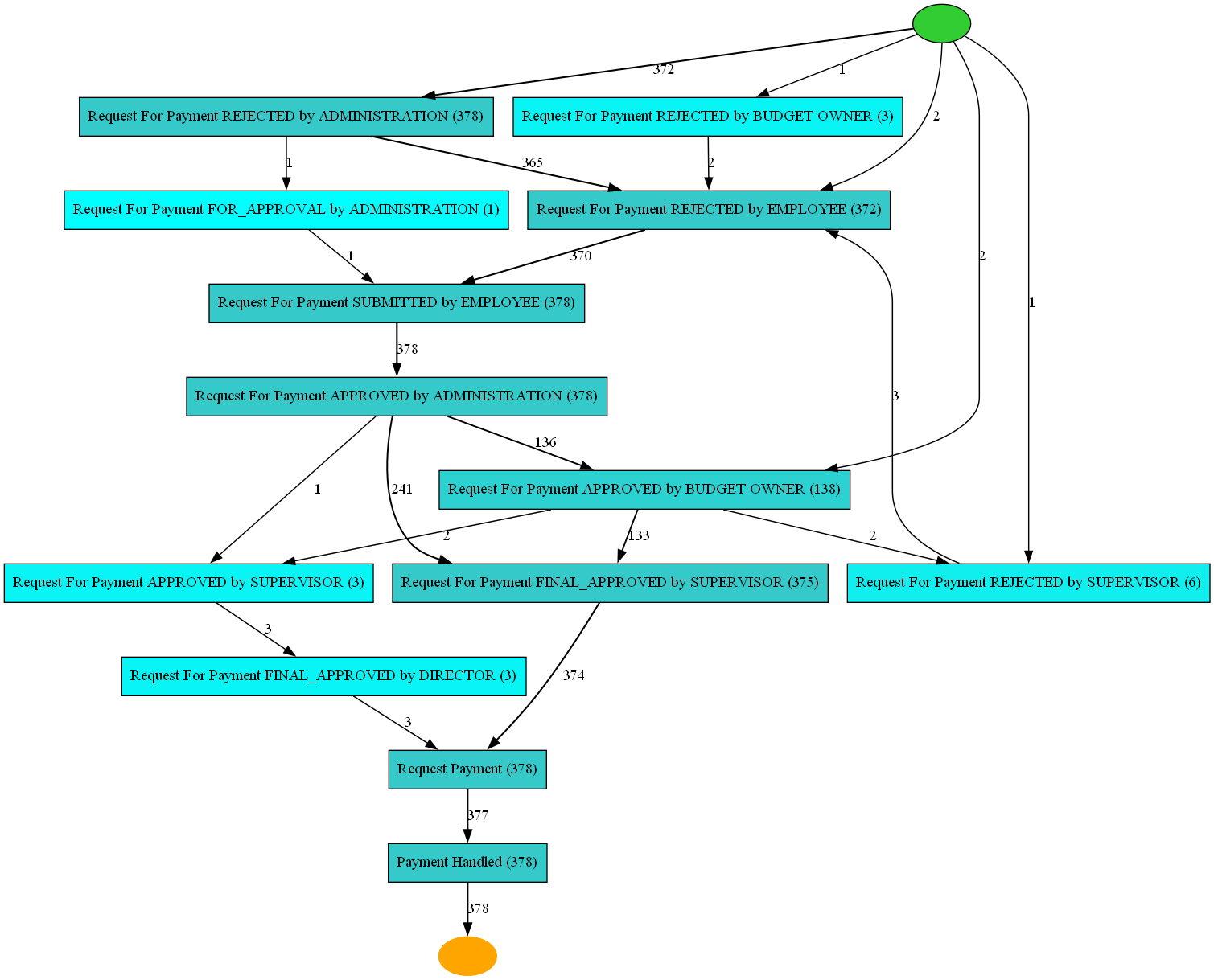 _images/Dealing_variants_7_0.png