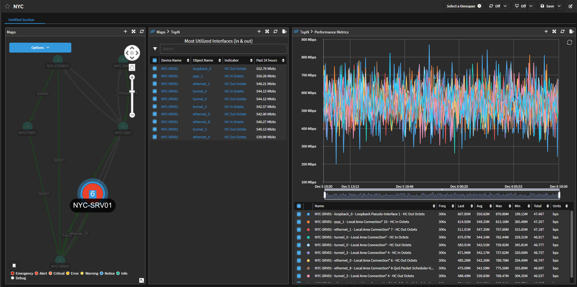 IBM SevOne Automated Network Observability