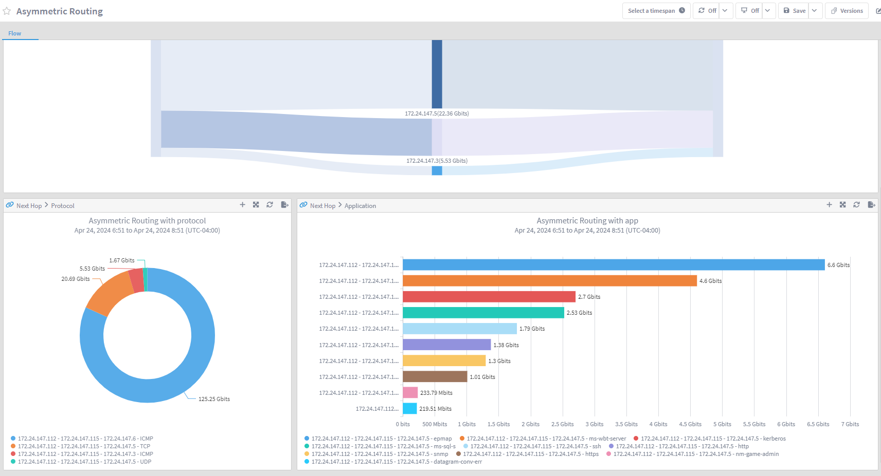 IBM SevOne Automated Network Observability