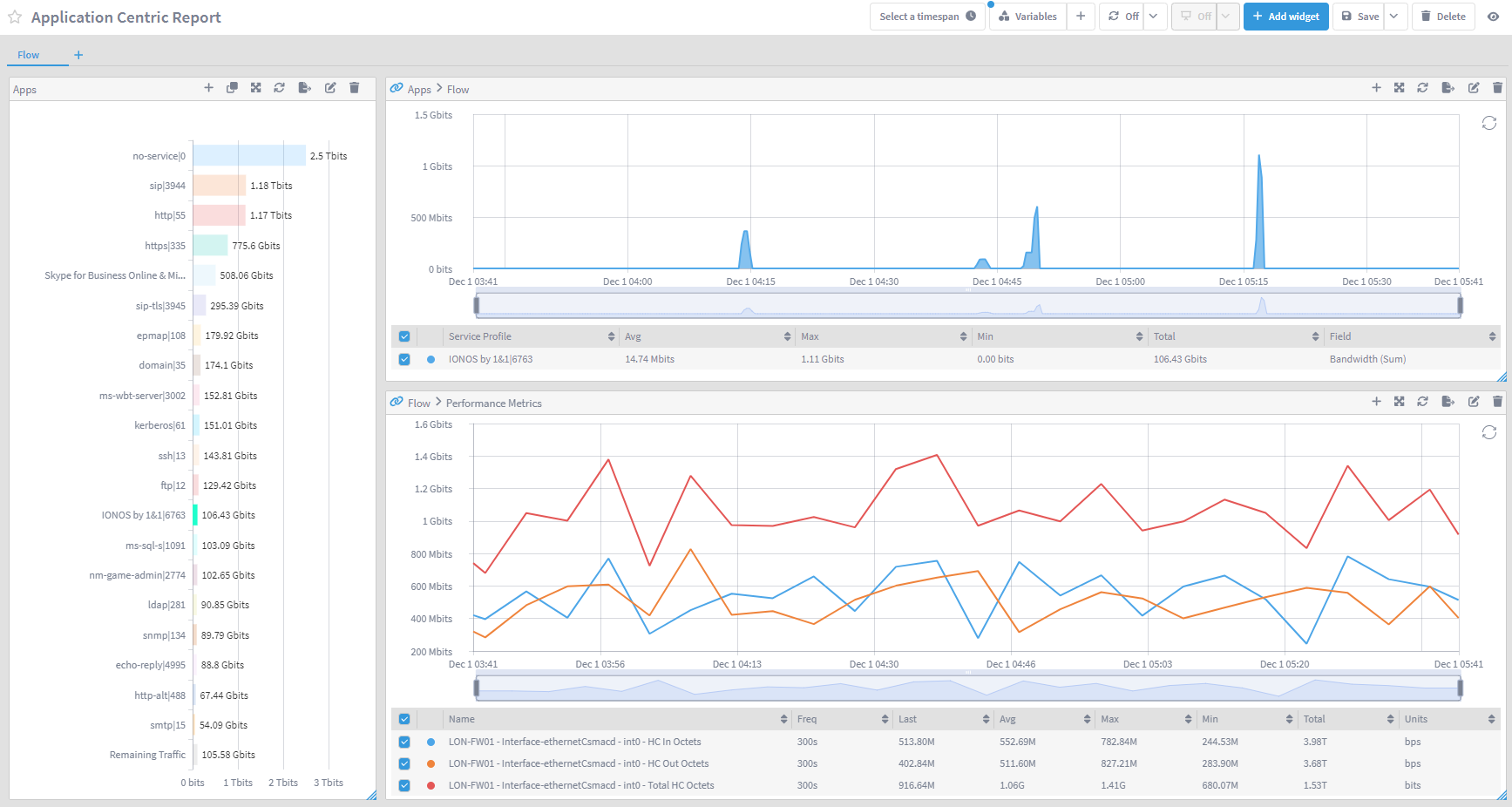 IBM SevOne Automated Network Observability