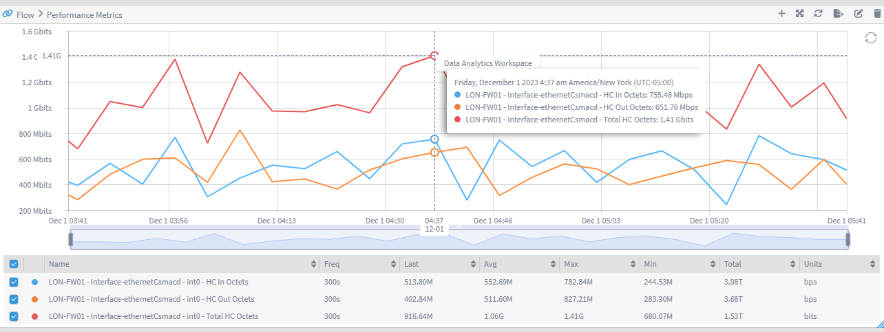 IBM SevOne Automated Network Observability