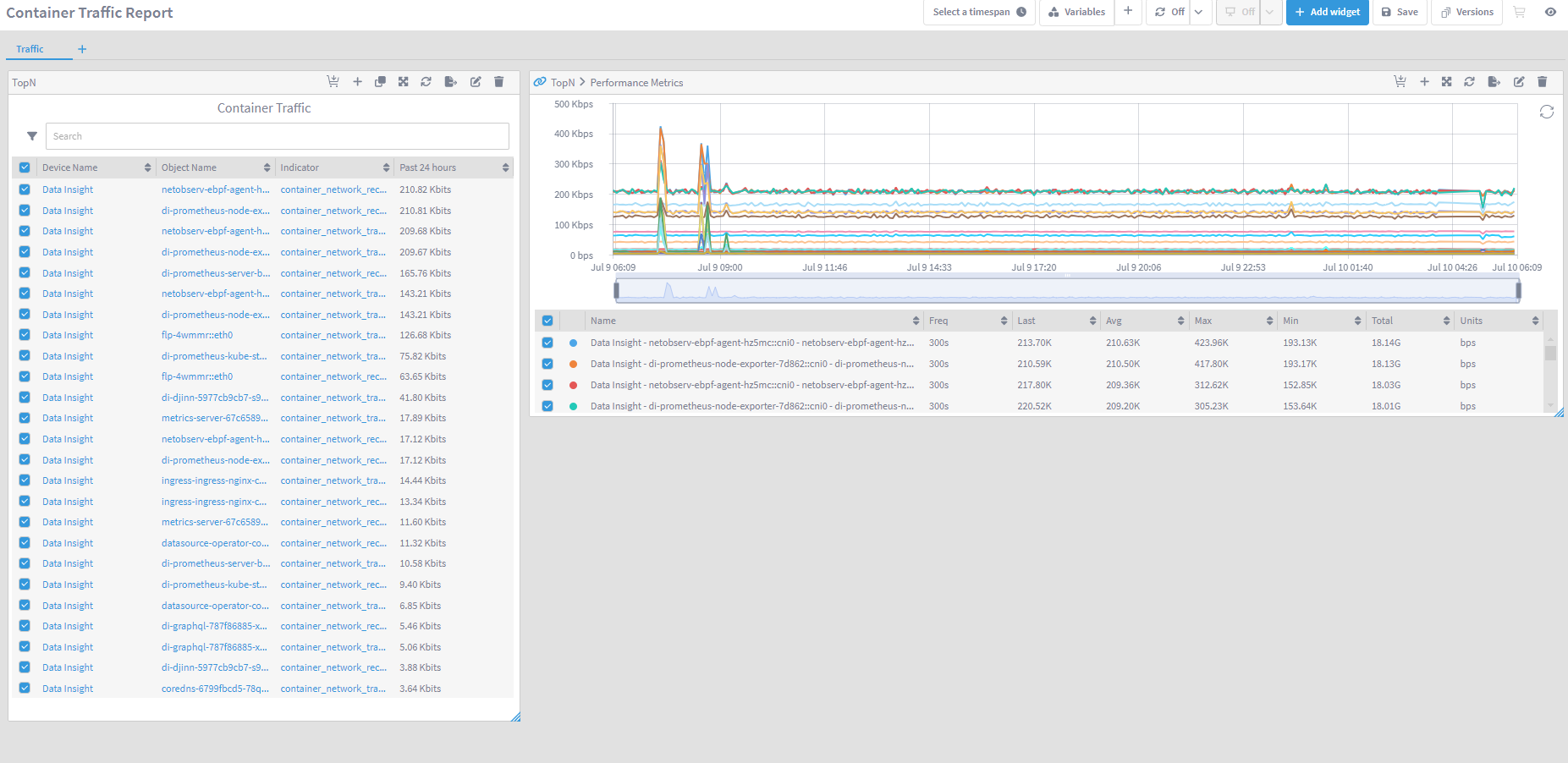 IBM SevOne Automated Network Observability