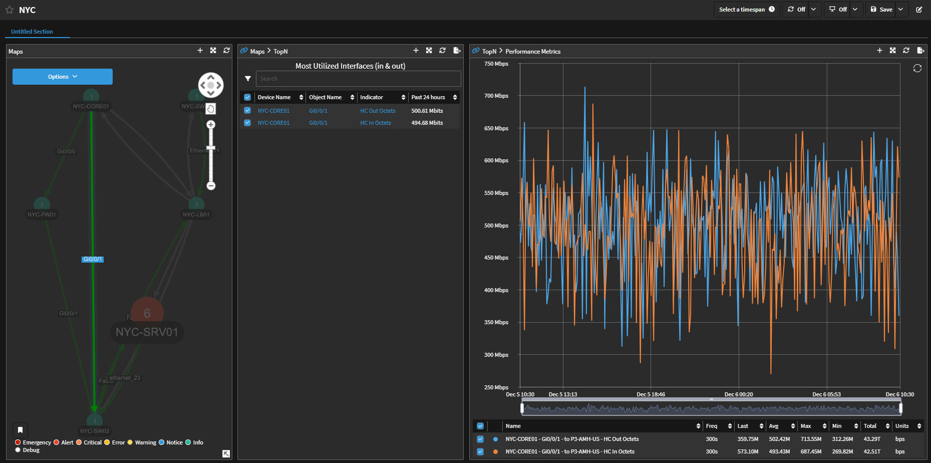 IBM SevOne Automated Network Observability