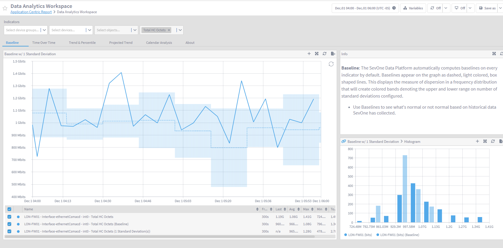 IBM SevOne Automated Network Observability