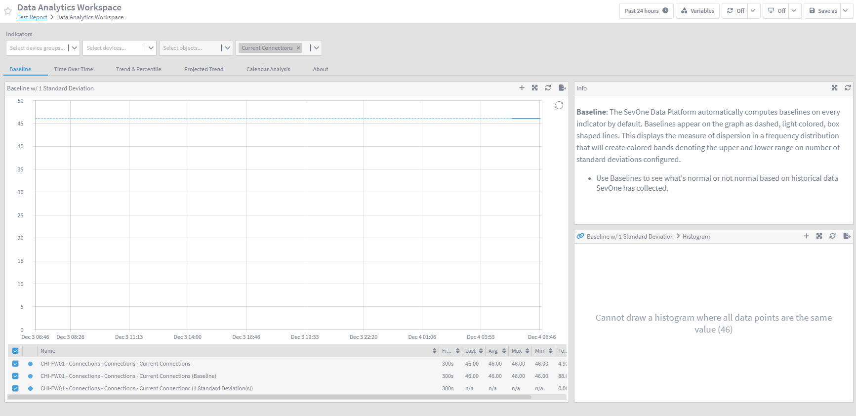 IBM SevOne Automated Network Observability