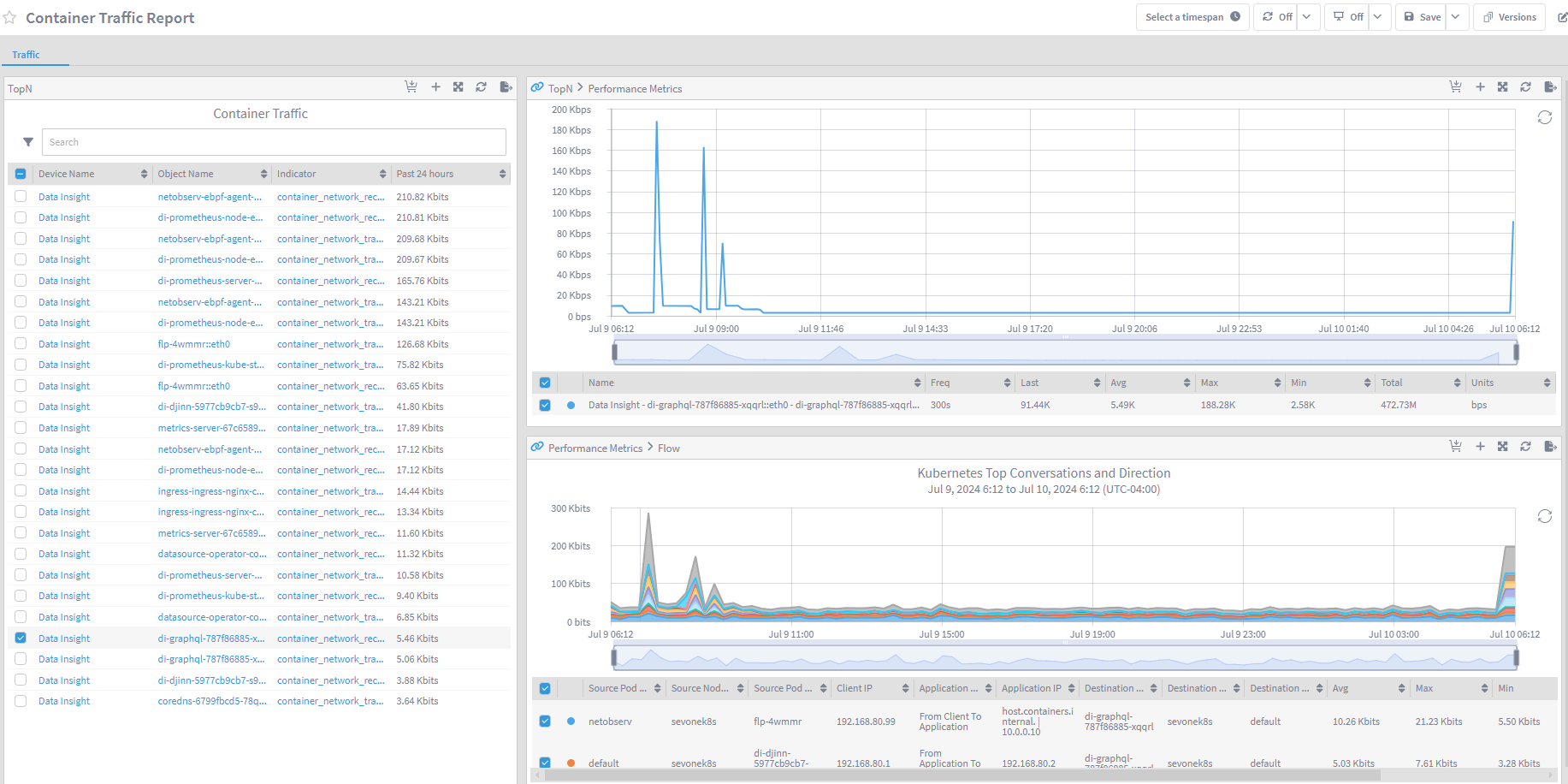 IBM SevOne Automated Network Observability