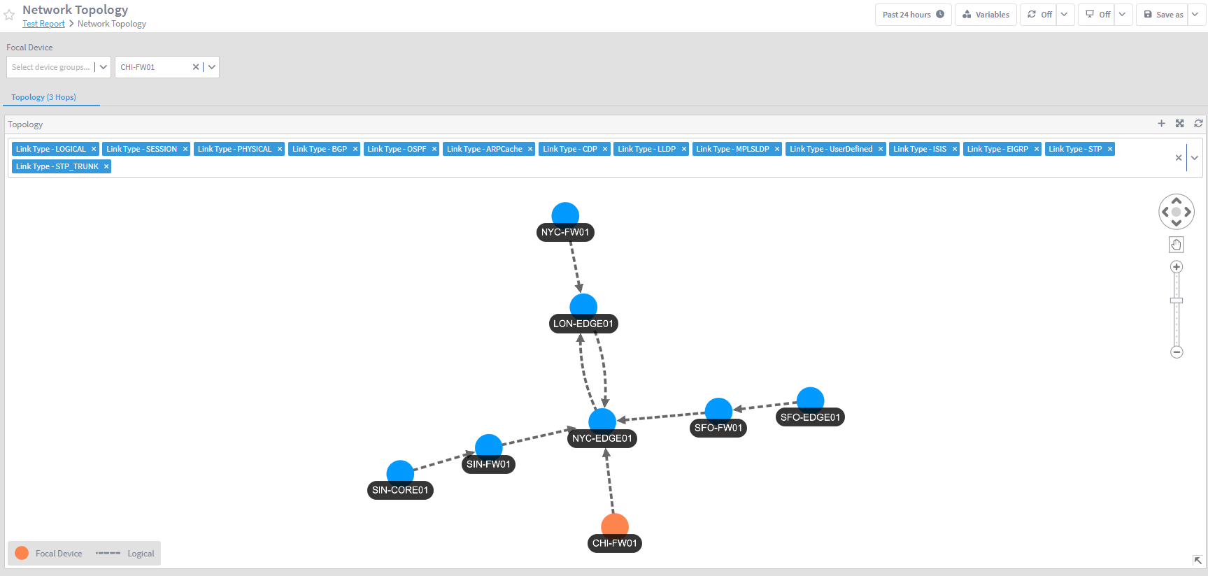 IBM SevOne Automated Network Observability