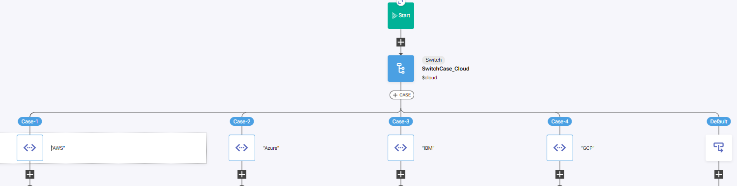 IBM SevOne Automated Network Observability