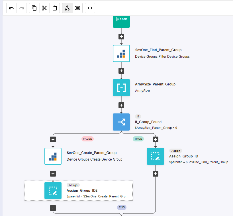 IBM SevOne Automated Network Observability