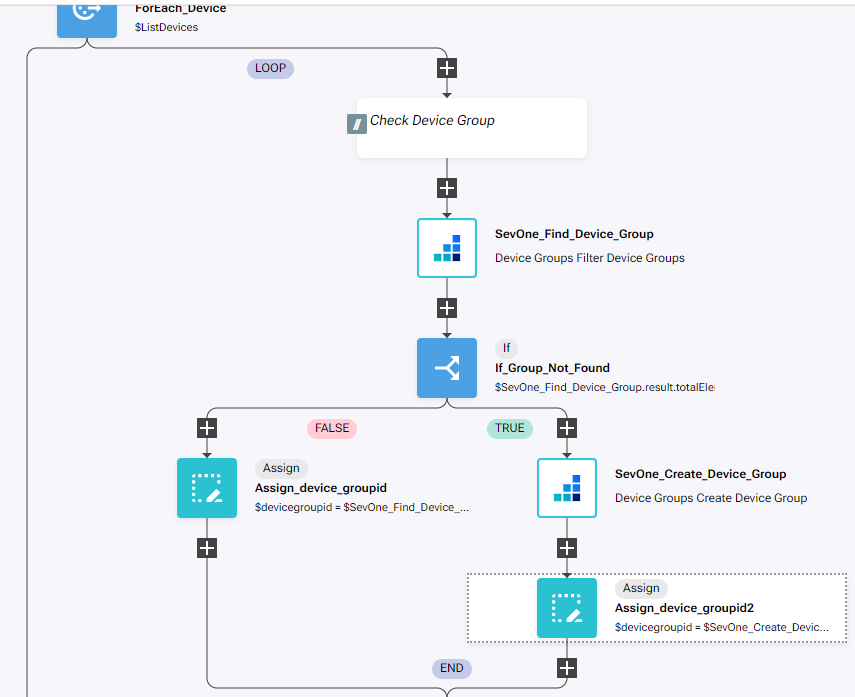 IBM SevOne Automated Network Observability