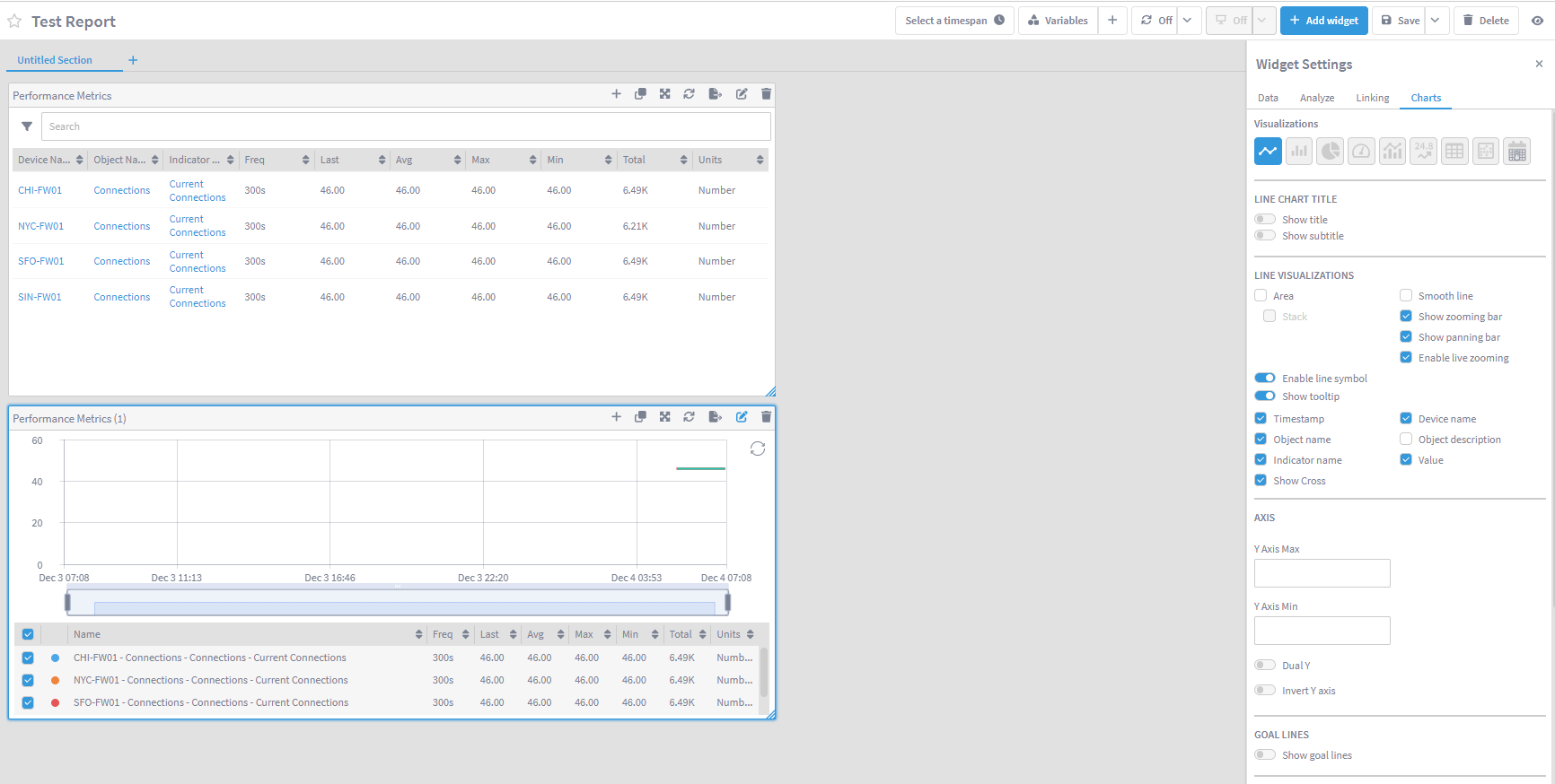 IBM SevOne Automated Network Observability