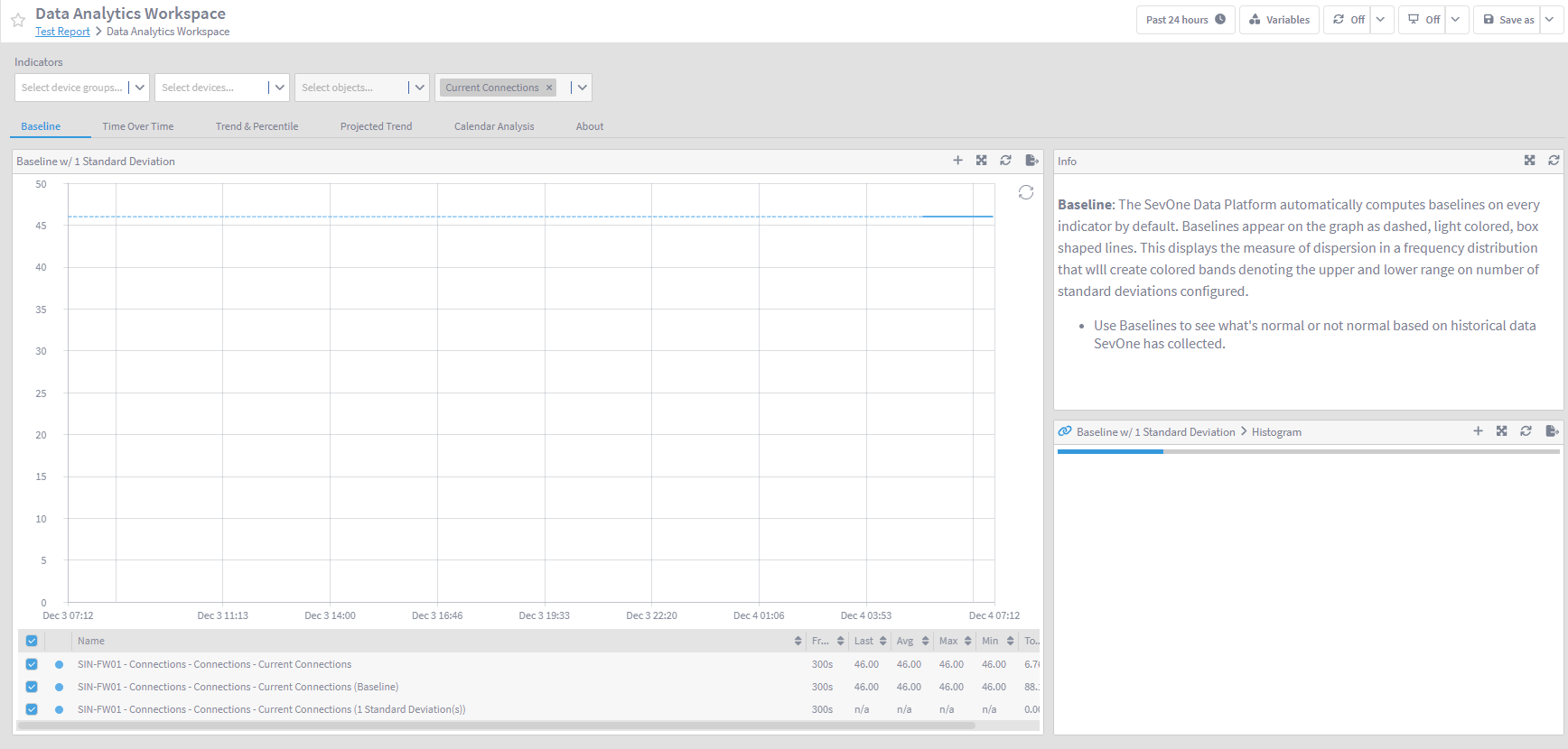 IBM SevOne Automated Network Observability