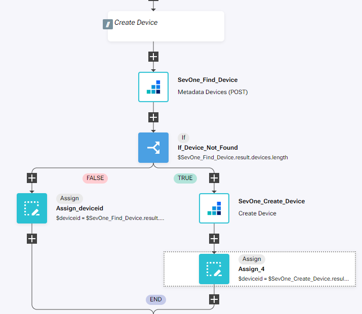 IBM SevOne Automated Network Observability