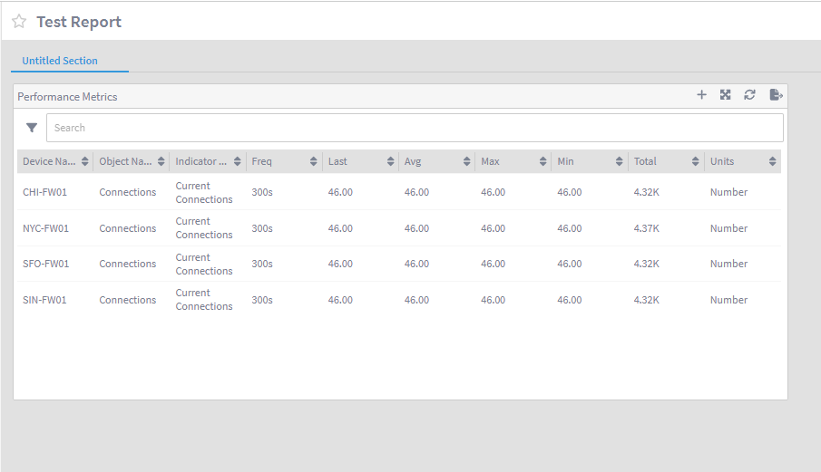 IBM SevOne Automated Network Observability