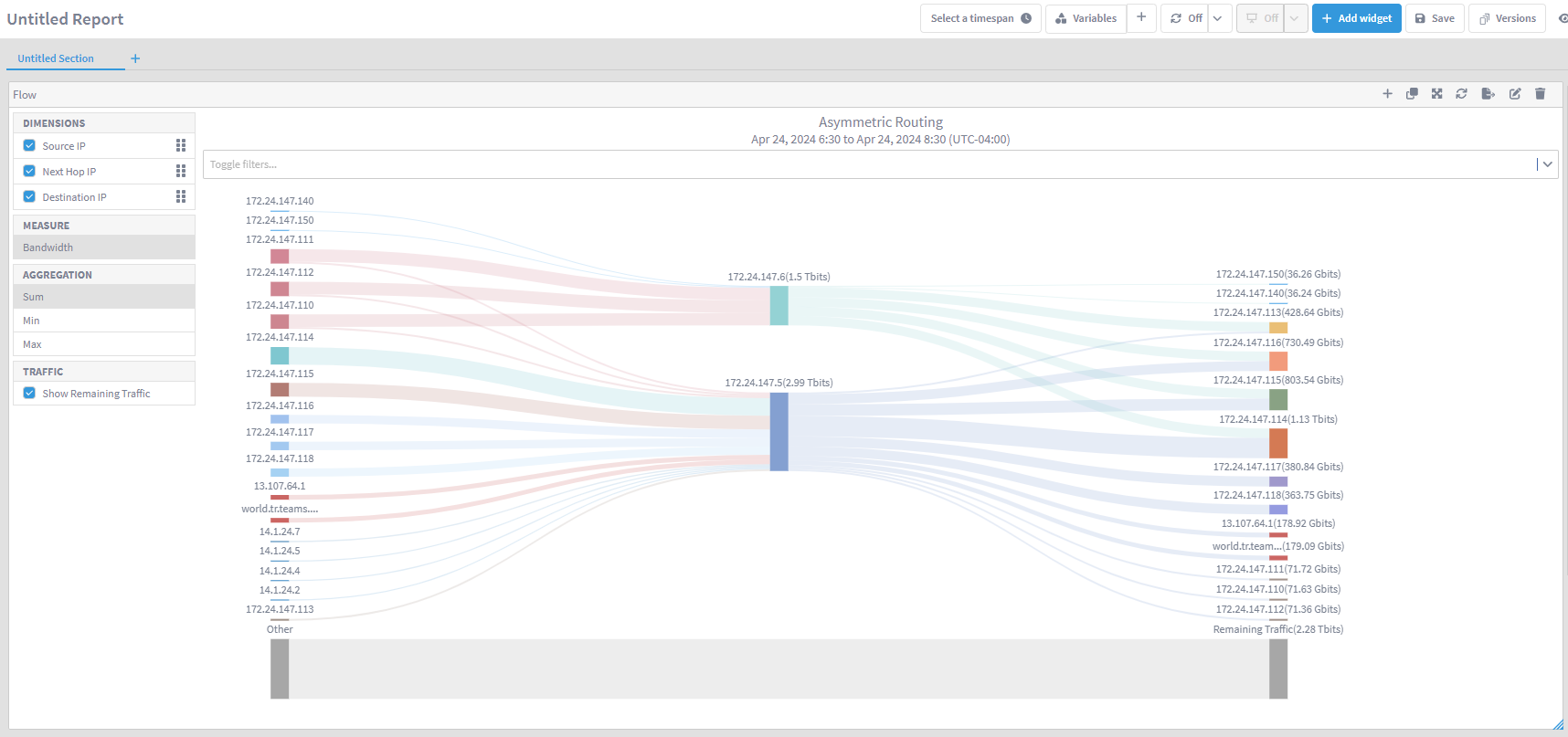 IBM SevOne Automated Network Observability