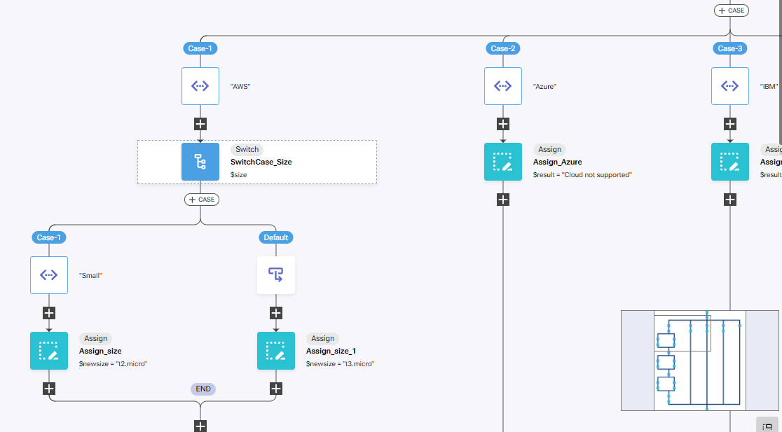 IBM SevOne Automated Network Observability