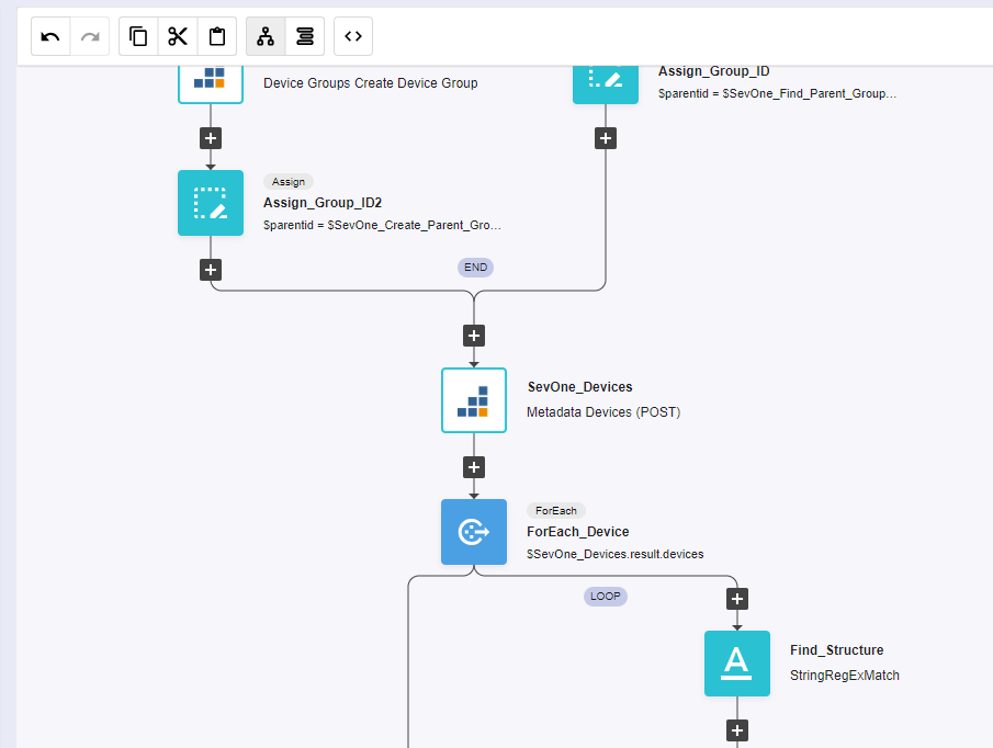 IBM SevOne Automated Network Observability