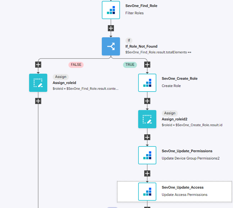 IBM SevOne Automated Network Observability