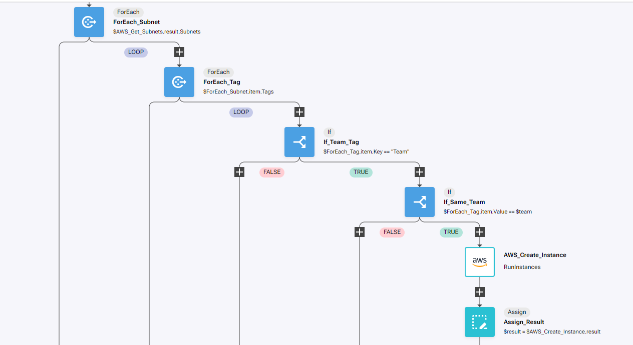 IBM SevOne Automated Network Observability