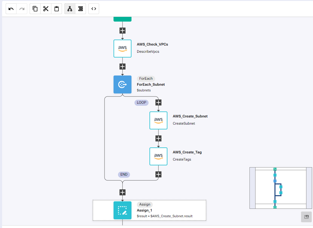 IBM SevOne Automated Network Observability