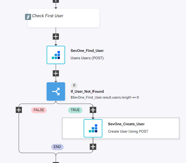 IBM SevOne Automated Network Observability