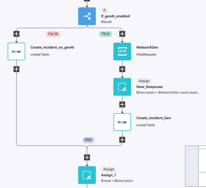 IBM SevOne Automated Network Observability