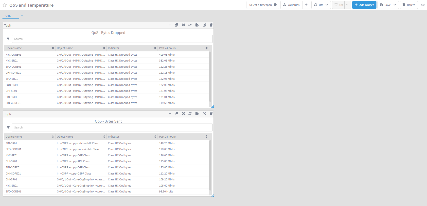 IBM SevOne Automated Network Observability