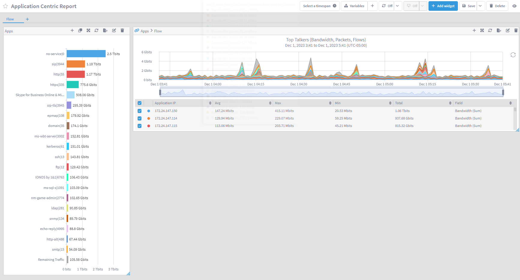 IBM SevOne Automated Network Observability