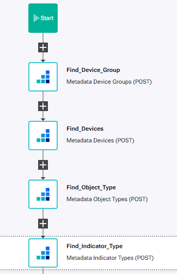 IBM SevOne Automated Network Observability